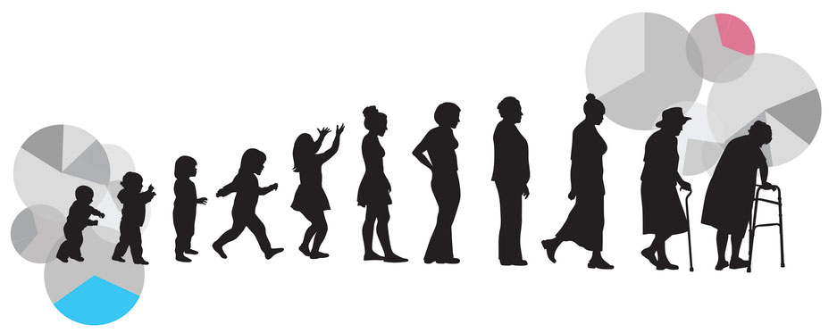 natural aging